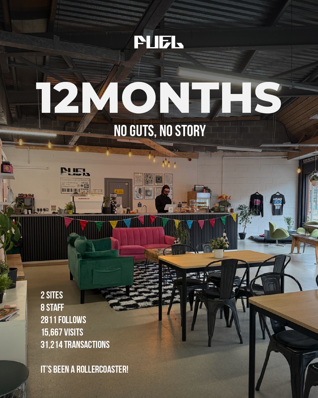 Fuel Coffeeworks 12 months year-in-review
